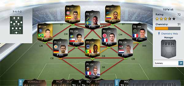 FIFA 14 Ultimate Team TOTW 45