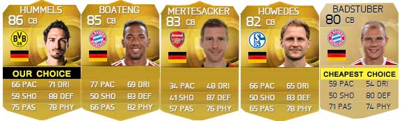 FIFA 15 Ultimate Team German Players Guide - CB