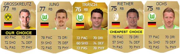 FIFA 15 Ultimate Team German Players Guide - RB
