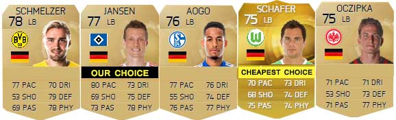 FIFA 15 Ultimate Team German Players Guide - LB
