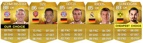 FIFA 15 Ultimate Team German Players Guide - CM e CAM
