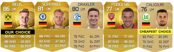 FIFA 15 Ultimate Team German Players Guide - LM, LW and LF
