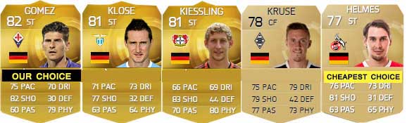 FIFA 15 Ultimate Team German Players Guide - CF e ST