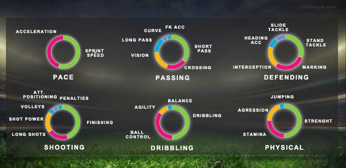 How to Choose the Best FIFA 16 Players for Your Team