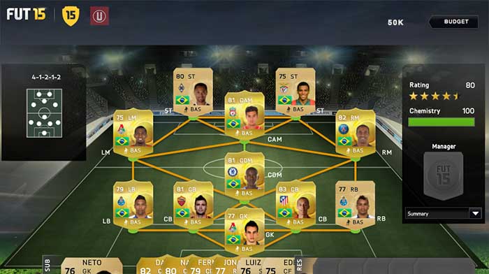 FIFA 15 Ultimate TeamBrazilian Players Guide
