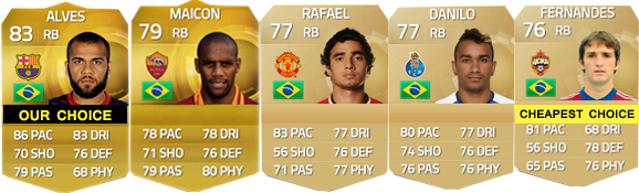 FIFA 15 Ultimate Team Brazilian Players Guide - RB