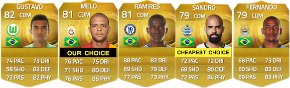 FIFA 15 Ultimate Team Brazilian Players Guide - CDM