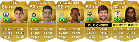 FIFA 15 Ultimate Team Brazilian Players Guide - CM e CAM