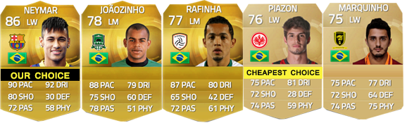 FIFA 15 Ultimate Team Brazilian Players Guide - LM, LW and LF