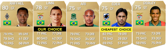FIFA 15 Ultimate Team Brazilian Players Guide - CF e ST