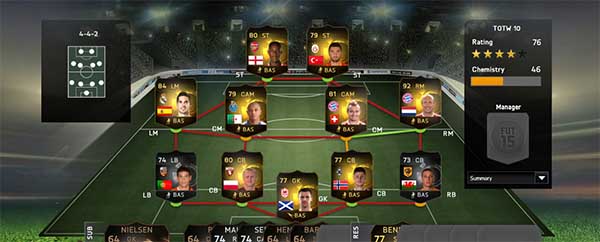 FIFA 15 Ultimate Team TOTW 10