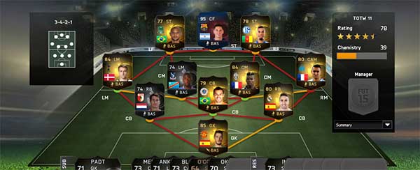 FIFA 15 Ultimate Team TOTW 11