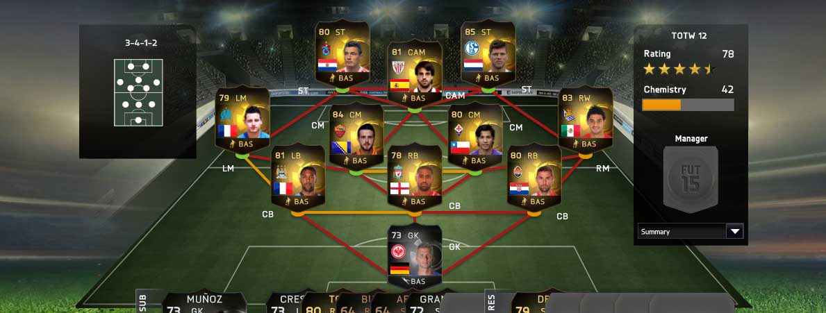 FIFA 15 Ultimate Team TOTW 12