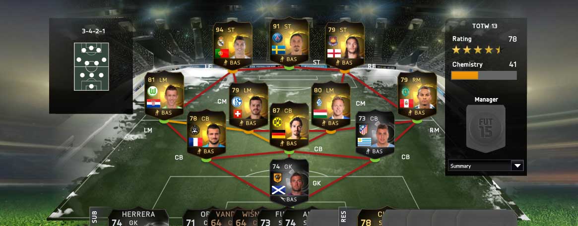 FIFA 15 Ultimate Team TOTW 13