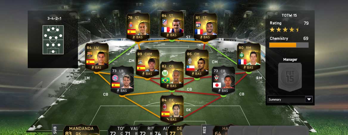 FIFA 15 Ultimate Team TOTW 15