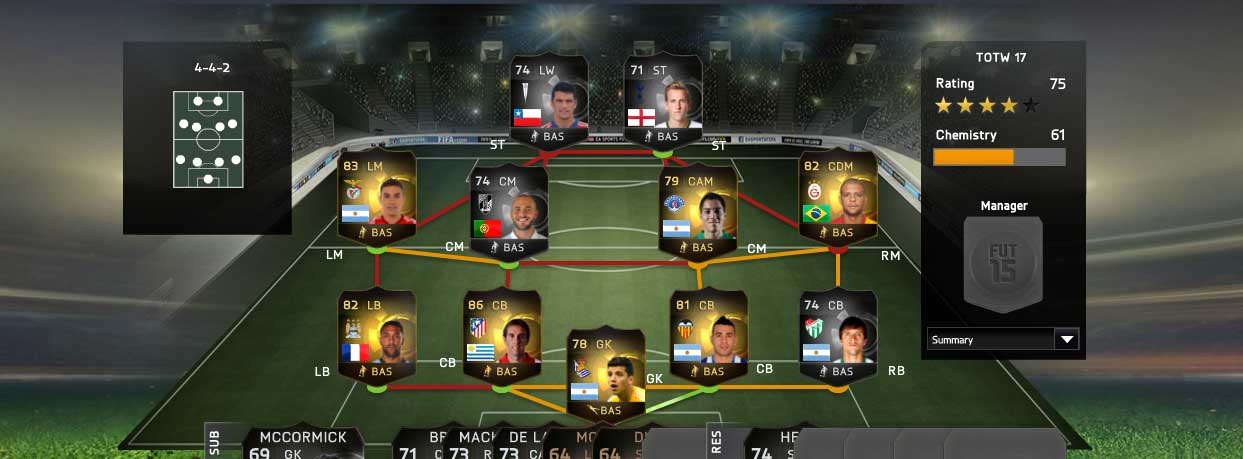FIFA 15 Ultimate Team TOTW 17