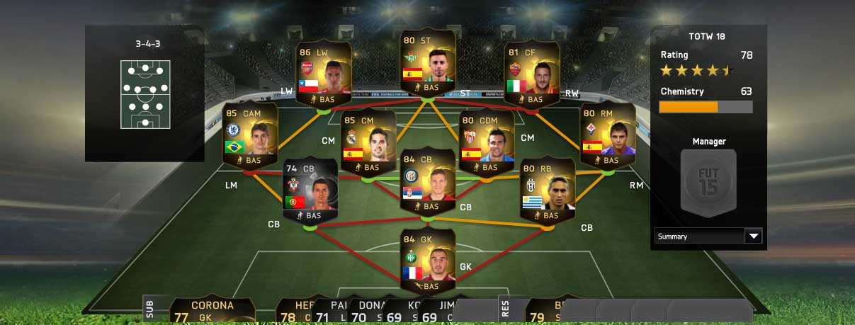 FIFA 15 Ultimate Team TOTW 18