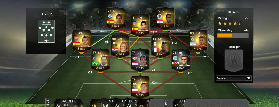 FIFA 15 Ultimate Team TOTW 19
