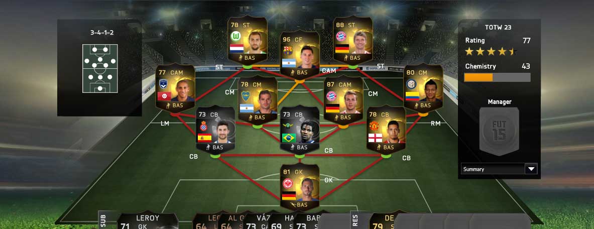 FIFA 15 Ultimate Team TOTW 23