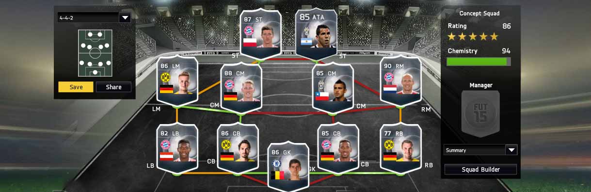 Wanted FC: The Extinction of the Best FIFA 15 Players