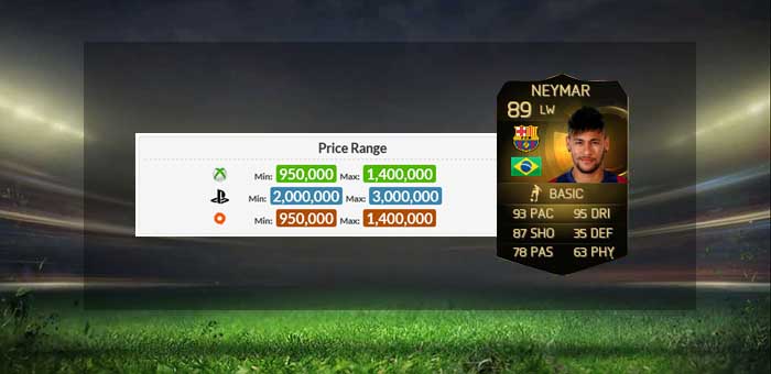 IF and UP FIFA 15 Cards: EA's False Advertisement