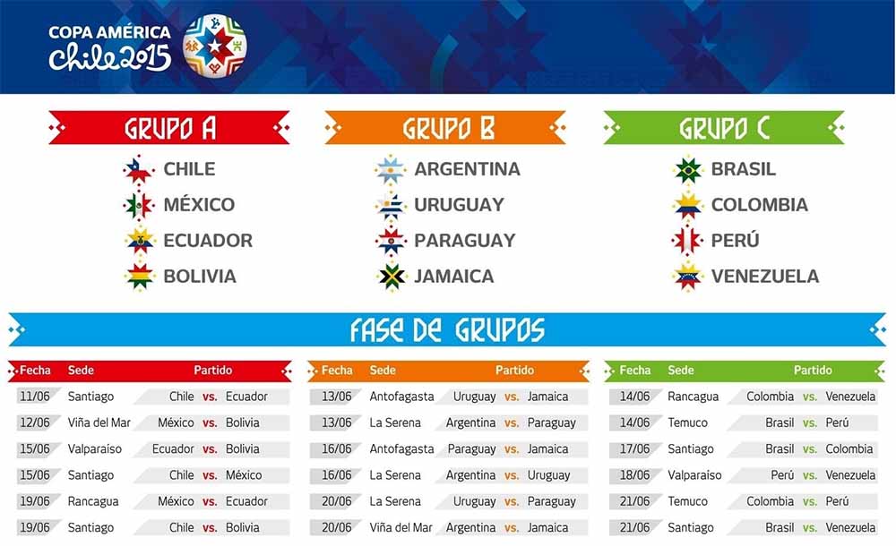 Copa America 2015 and FIFA 15