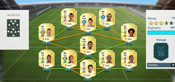 Learning about FIFA 16 attributes: Finishing