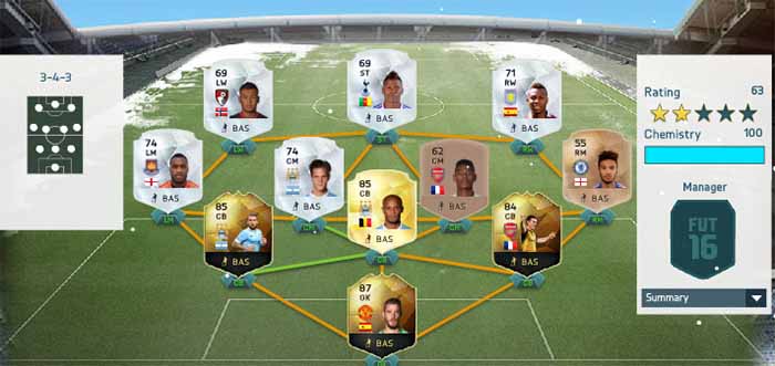 Learning about FIFA 16 attributes: The Pace Attributes