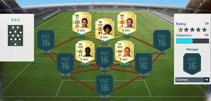 Learning about FIFA 16 attributes: Aggression
