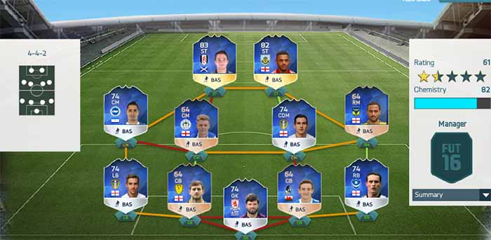 FIFA 16 Football League Team of the Season Prediction