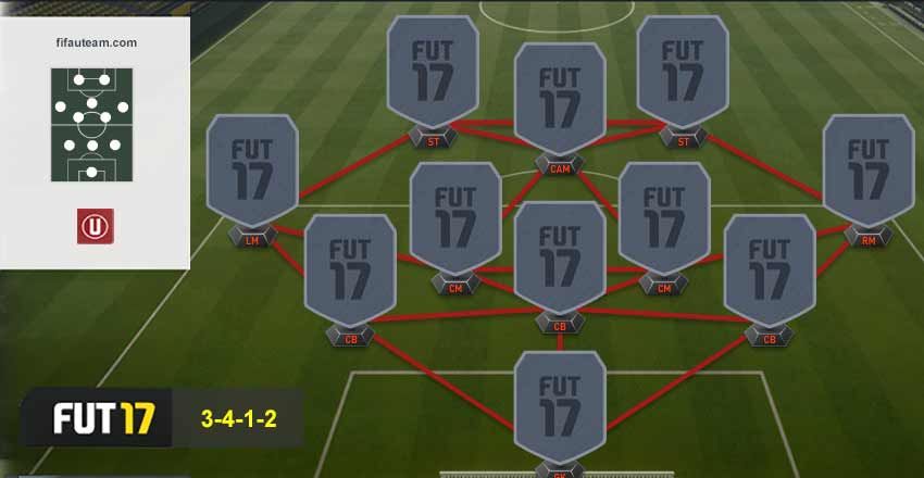 FIFA 17 Formations Guide - 3-4-1-2