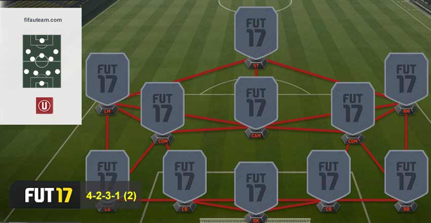 FIFA 17 Formations Guide - 4-2-3-1 (2)