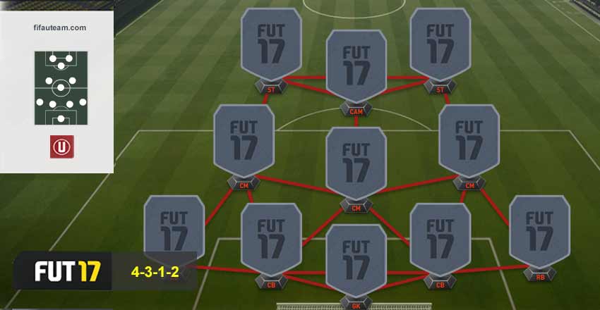 FIFA 17 Formations Guide - 4-3-1-2
