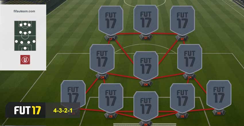 FIFA 17 Formations Guide - 4-3-2-1