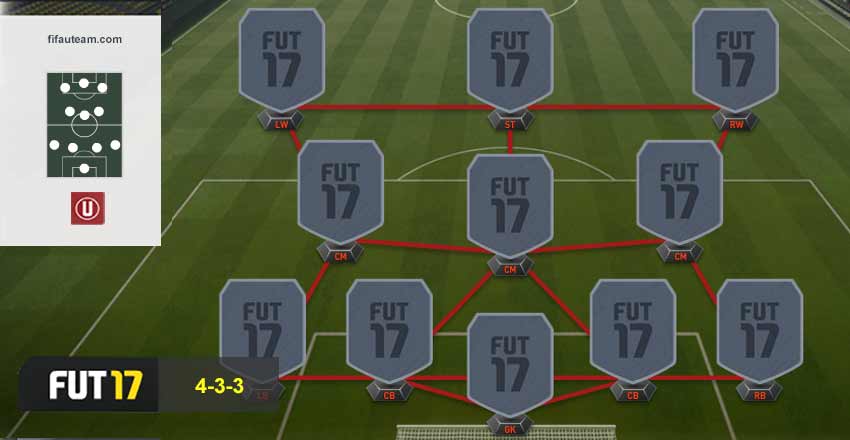FIFA 17 Formations Guide - 4-3-3