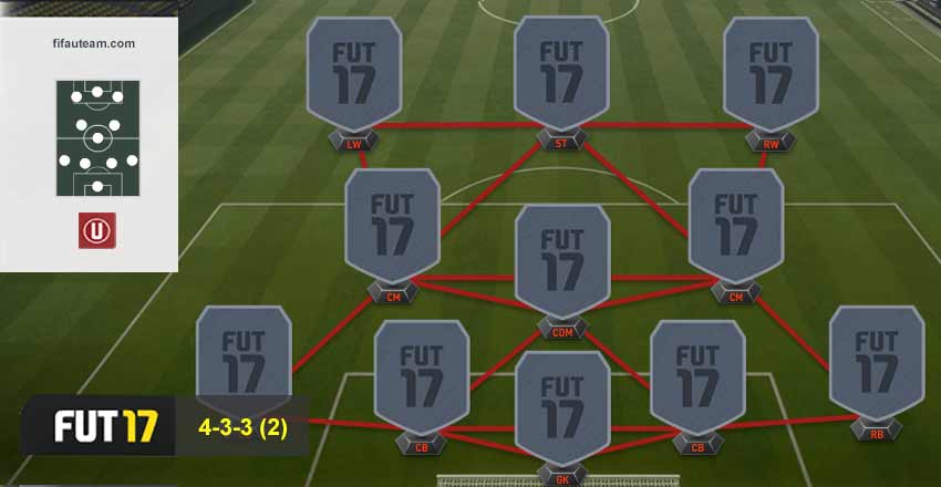 FIFA 17 Formations Guide - 4-3-3 (2)