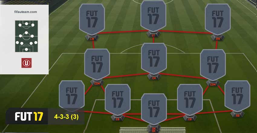 FIFA 17 Formations Guide - 4-3-3 (3)