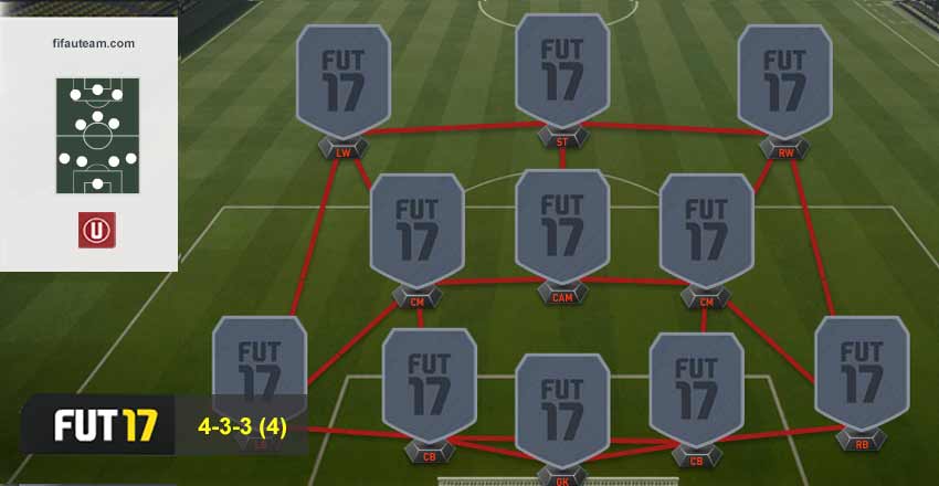 FIFA 17 Formations Guide - 4-3-3 (4)