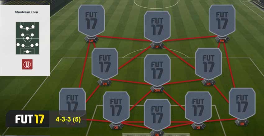 FIFA 17 Formations Guide - 4-3-3 (5)