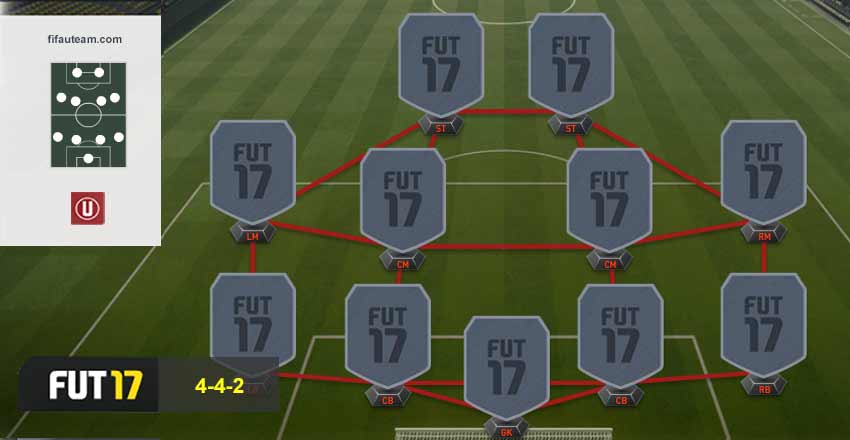 FIFA 17 Formations Guide - 4-4-2