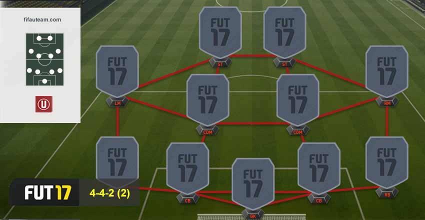 FIFA 17 Formations Guide - 4-4-2 (2)