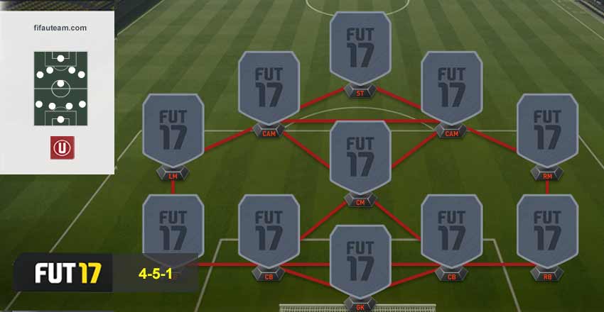 FIFA 17 Formations Guide - 4-5-1