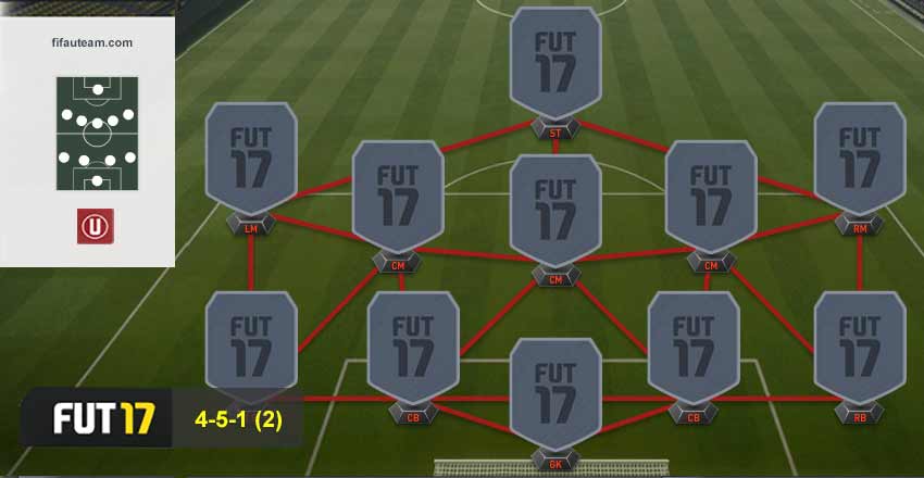 Fifa 17 Formations Guide For Fifa 17 Ultimate Team