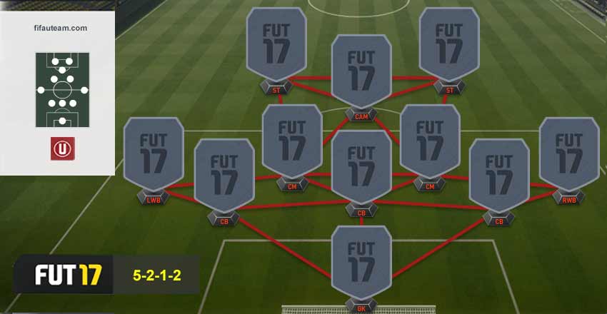 FIFA 17 Formations Guide – 5-2-1-2