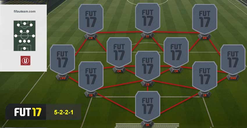 FIFA 17 Formations Guide – 5-2-2-1