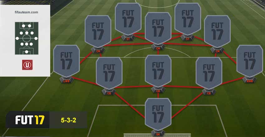 FIFA 17 Formations Guide -  5-3-2