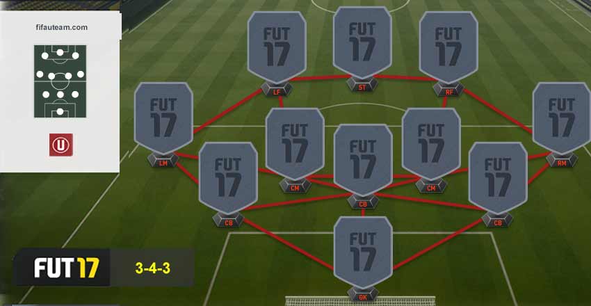 FIFA 17 Formations Guide - 3-4-3