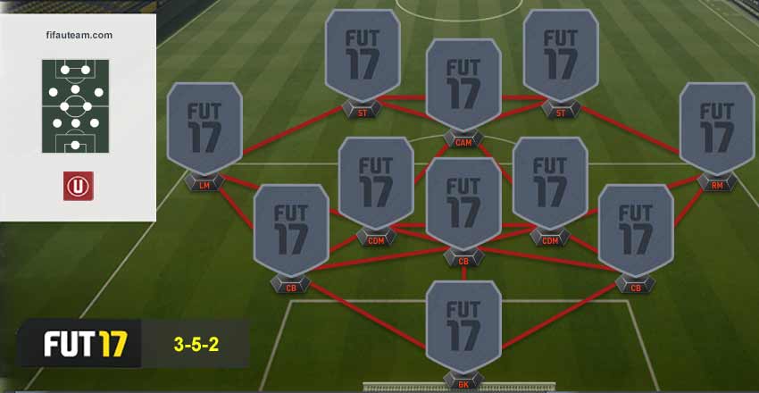 FIFA 17 Formations Guide - 3-5-2