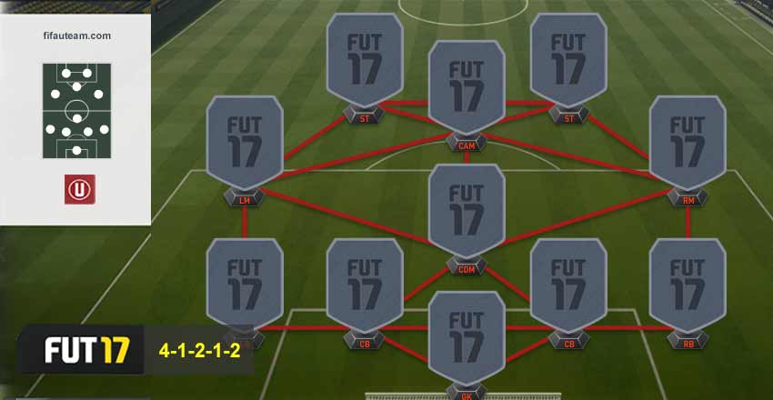 FIFA 17 Formations Guide - 4-1-2-1-2