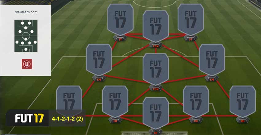 FIFA 17 Formations Guide - 4-1-2-1-2 (2)